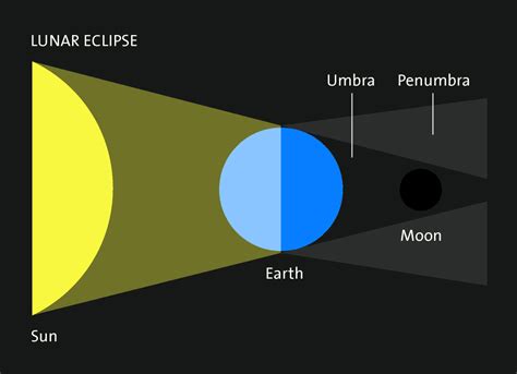 Lunar eclipse - ShamhaJulia