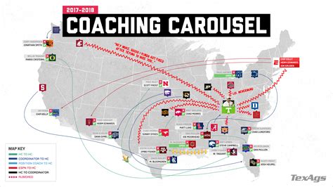 The 2017-2018 College Football Coaching Carousel | TexAgs