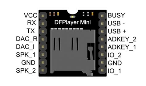 MP3 Player Menggunakan DFPlayer Mini dan Arduino - NN Digital | Belajar ...