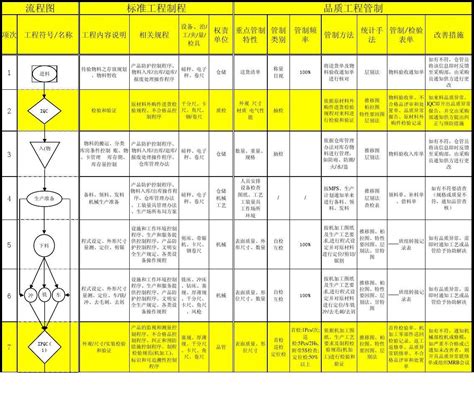 QC工程图_(品管)_word文档在线阅读与下载_免费文档