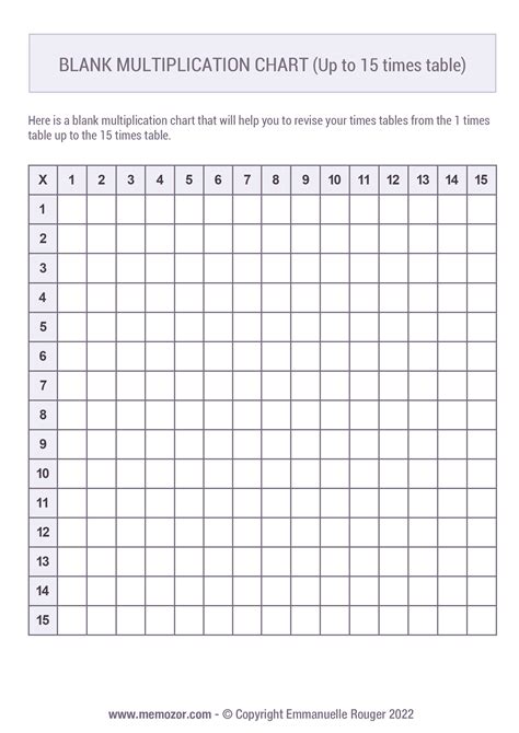 Blank Multiplication Tables Printable | Elcho Table