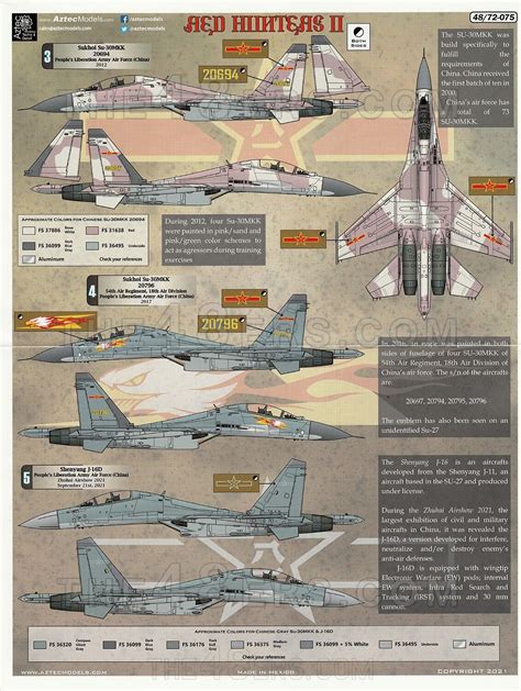 Su-27 International variants II