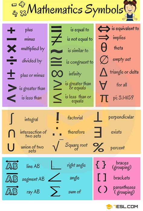 List of Mathematical Symbols | Mathematics Symbols in English