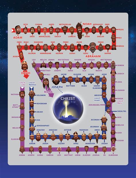 Printable Jesus Family Tree Chart