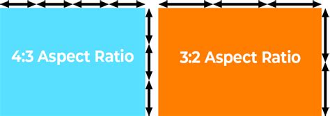 What is Aspect Ratio and How to Use It in Photography