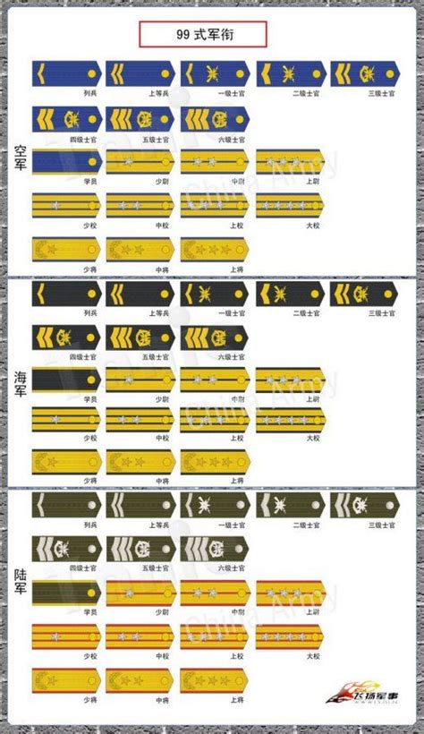 √ Military Ranks Japanese Army - Nanna Afrodita