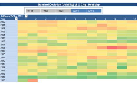 Microsoft Excel: Create A “Heat Map” in Excel Using Conditional ...