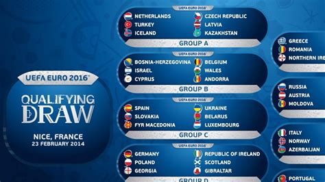 Qualifying draw paves road to France 2016 | UEFA EURO 2020 | UEFA.com