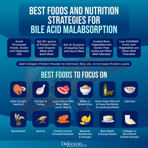 Bile Acid Malabsorption: Symptoms & Solutions - DrJockers.com