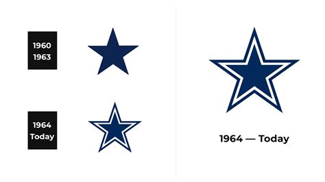 Dallas Cowboys Logo and sign, new logo meaning and history, PNG, SVG