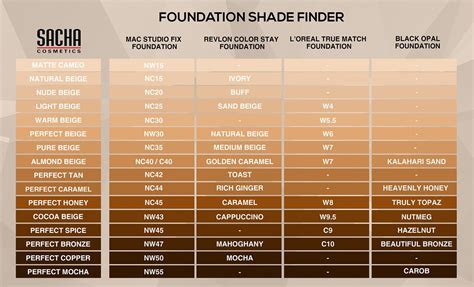 Foundation shades, Makeup tips foundation, Makeup artist tips