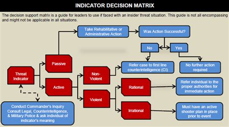 Asymmetric Warfare Group Guide to Insider Threats in Partnering ...