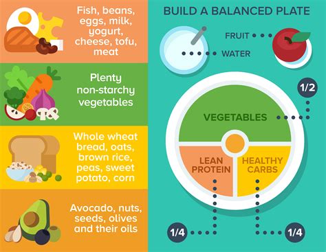 Fitbit’s Guide To Building A Balanced Plate - Fitbit Blog | Balanced ...