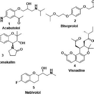 A few of the selective b1-blockers. | Download Scientific Diagram