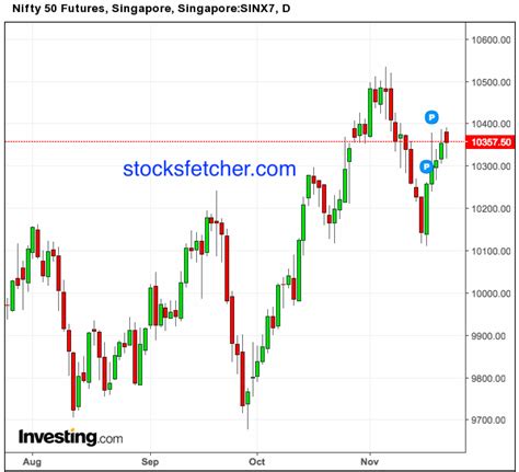 nifty 50 live candlestick chart - Keski