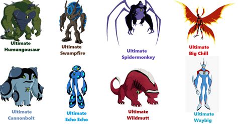 Ben 10 Ultimate Alien - Ultimate Forms by dlee1293847 on DeviantArt