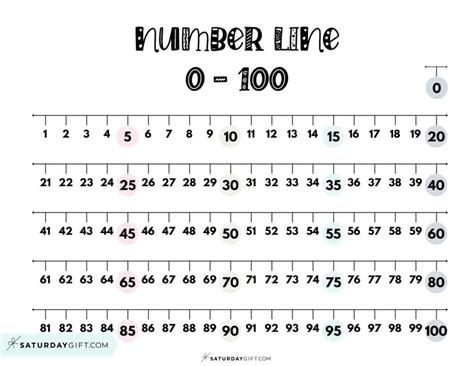 Numberline To 100