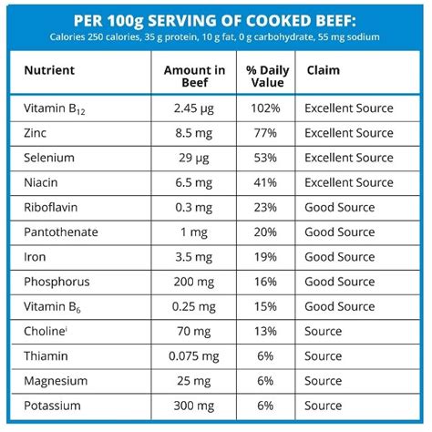 Can Hanging Raw Beef Fat Attract Woodpeckers? - Birds Of The Wild