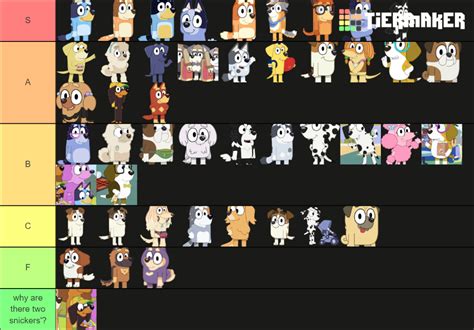 Bluey Characters Tier List (Community Rankings) - TierMaker