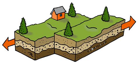 Strike Slip Earthquake Fault Clip Art Science Projects, School Projects ...