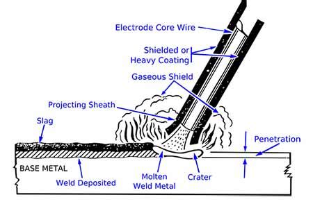 Stick Welding Tips To Sincerely Improve Your Work - Plus Our 12 Welding ...