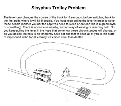 Trolley Problem Meme: 9 Witty Variations of the Ethical Dilemma