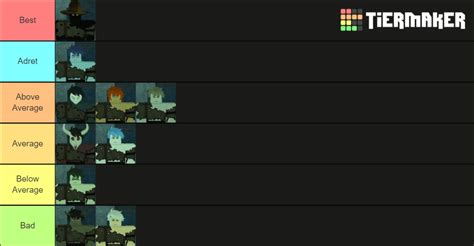 Deepwoken Race Tier List 2024 - Megen Sidoney