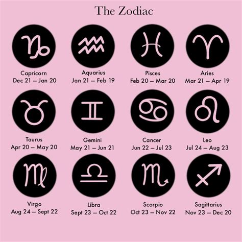 Zodiac.PNG - The Post