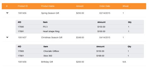 javascript - How do I do a Bootstrap responsive table inside another ...