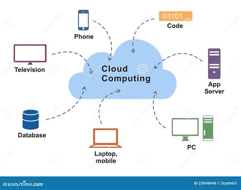 Cloud Computing Diagram Images - Bank2home.com