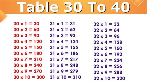 TABLE 30 TO 40 || 30 se 40 Tak pahada || 30 to 40 Table - YouTube