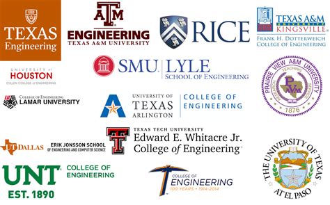 Best Engineering Schools in Texas – Top Schools in the USA