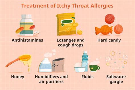 Itchy Throat & Allergies (2023)