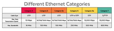 Network Cable Ireland | Cat5e, Cat 5 Cable, Cat 6 Cable