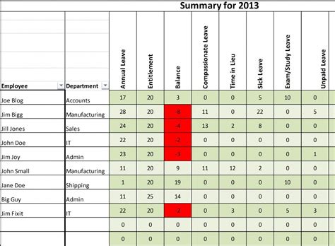 Annual staff leave planner for 2021 (and future years) Excel Template ...