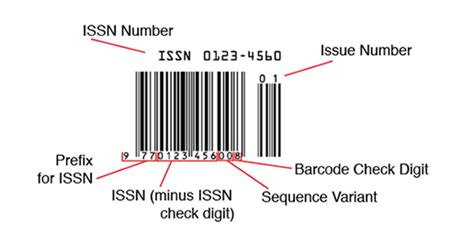 Magazine Barcode Explained: A Comprehensive Guide [2023]