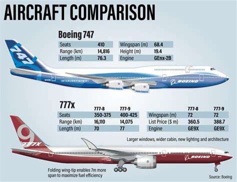 Boeing 777 Vs Boeing 777