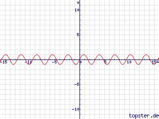 Function graph of the function: "SIN(2x)"