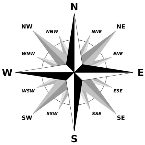 Relative Location - 5 themes of geography