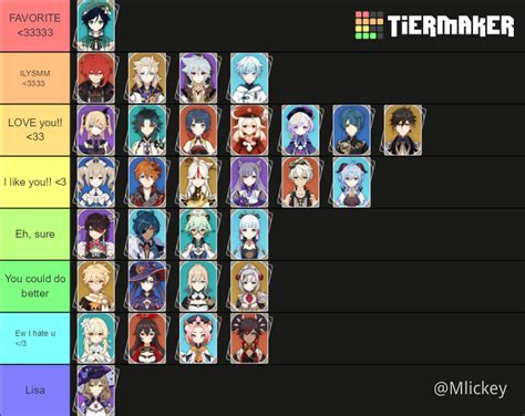 Genshin Impact Update 1.4 Character Tier List: Which Are 248