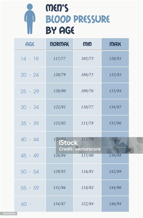 Vetores de Tabela De Gráfico De Pressão Arterial Masculino e mais ...