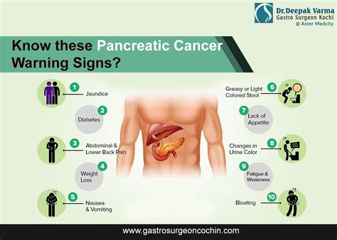 Pin on Pancreatic Cancer