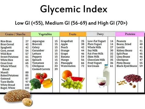 Pin on Hypoglycemia