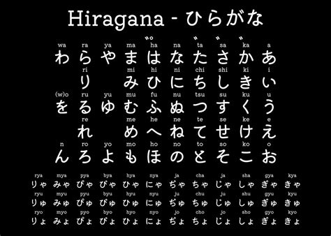 'Japanese Hiragana Chart' Poster by Masaki | Displate