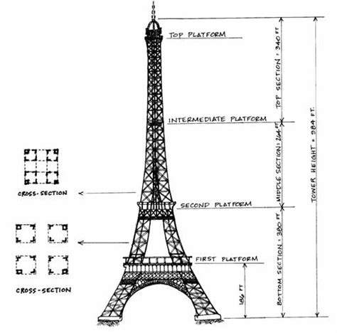 Eiffel Tower: Geometry