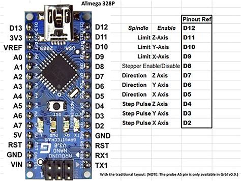 Arduino Nano Shield Pinout