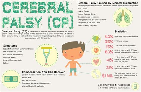 Cerebral Palsy Symptoms - Viewing Gallery