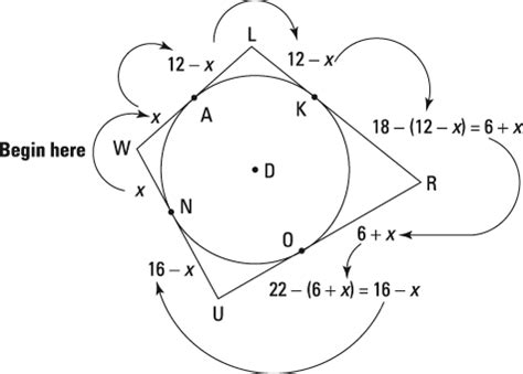 Solve Tangent-to-Circle Problems Using a Walk-Around Solution - dummies