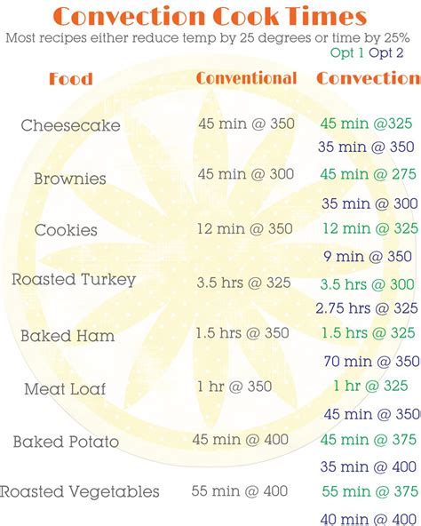 Convection Cooking Conversion {Printable} - Kleinworth & Co ...