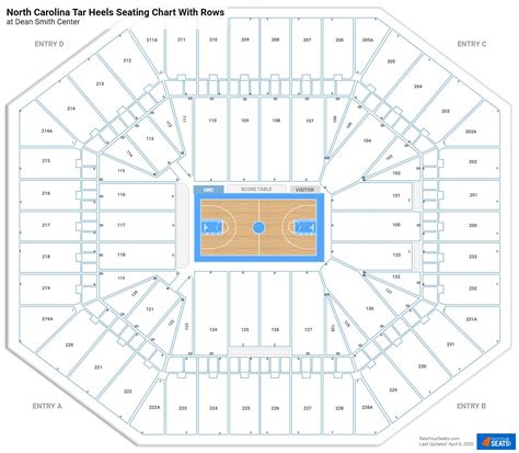 Dean Smith Center Seating Chart - RateYourSeats.com